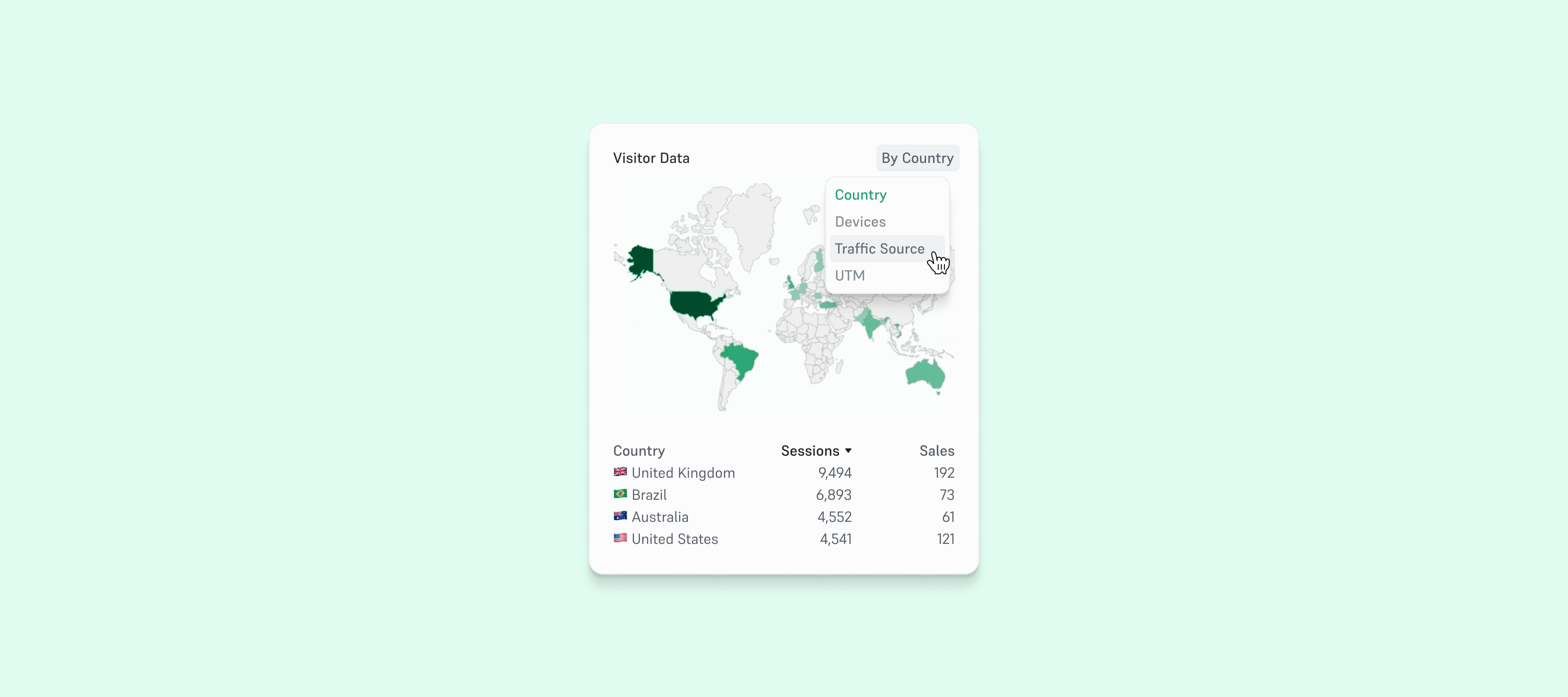 A screenshot of specific dashboard section allowing users to switch how their data is broken down